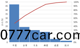 受供給側改革(ge)調整 LED産(chan)業(ye)前途光明