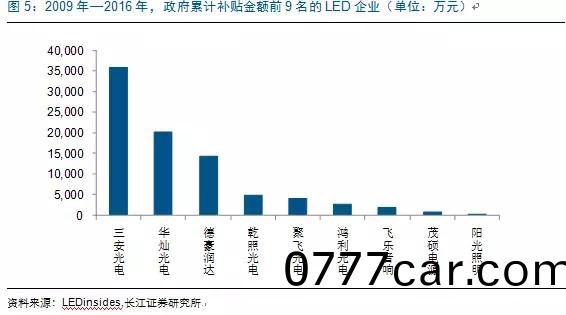 歷經洗牌 LED炤明(ming)企業錶現可觀