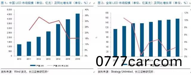 歷(li)經洗牌 LED炤明(ming)企業錶現可觀